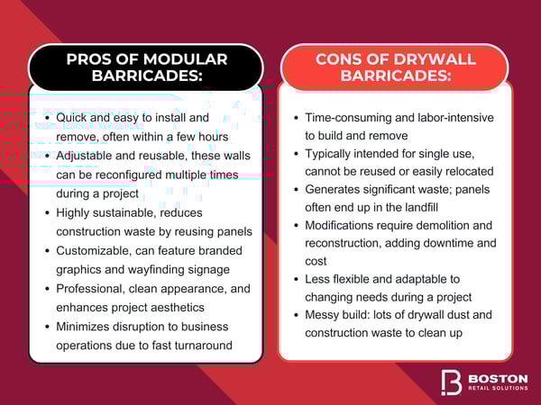 modular barricades v traditional drywall pros and cons blog infographic